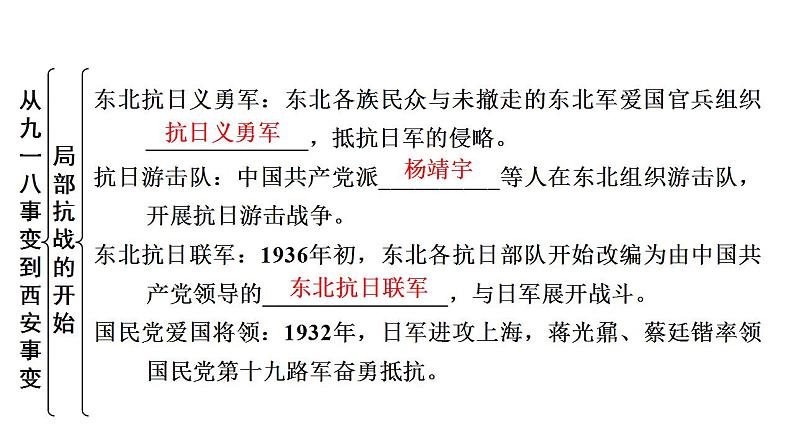 2023年广东省中考历史一轮复习教材梳理中国近代史第六单元 中华民族的抗日战争 课件08