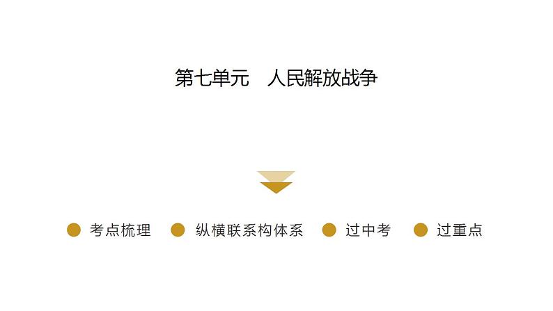 2023年广东省中考历史一轮复习教材梳理中国近代史第七单元 人民解放战争 课件第2页