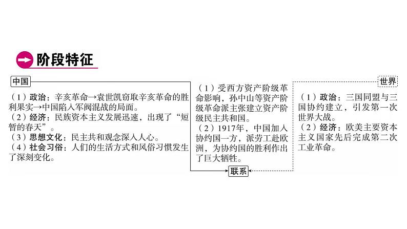 2023年广东省中考历史一轮复习教材梳理中国近代史第三单元 资产阶级民主革命与中华民国的建立 课件04