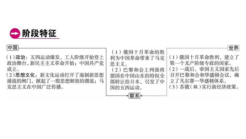 2023年广东省中考历史一轮复习教材梳理中国近代史第四单元 新民主主义革命的开始 课件04