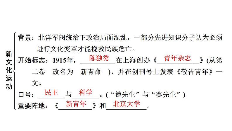 2023年广东省中考历史一轮复习教材梳理中国近代史第四单元 新民主主义革命的开始 课件07