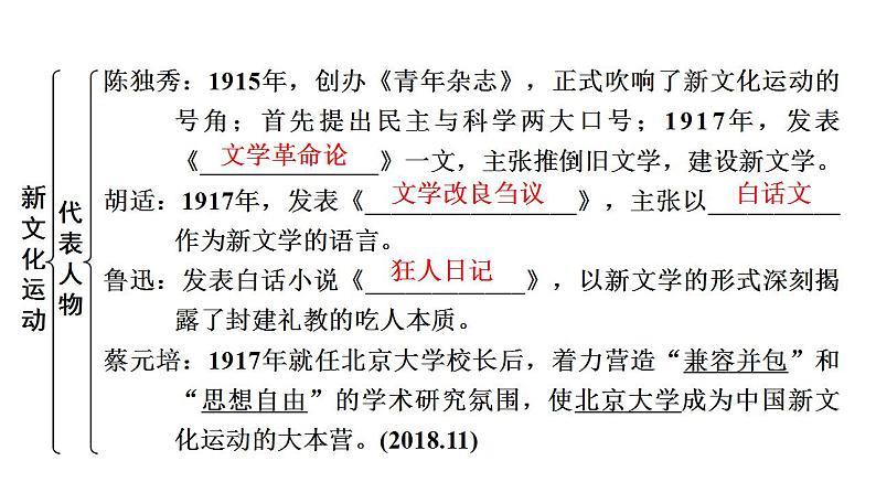 2023年广东省中考历史一轮复习教材梳理中国近代史第四单元 新民主主义革命的开始 课件08