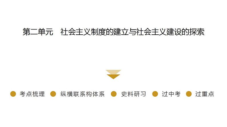 2023年广东省中考历史一轮复习教材梳理中国现代史第二单元社会主义制度的建立与社会主义建设的探索课件02