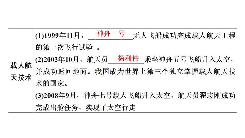 2023年广东省中考历史一轮复习教材梳理中国现代史第六单元科技文化与社会生活课件史第8页