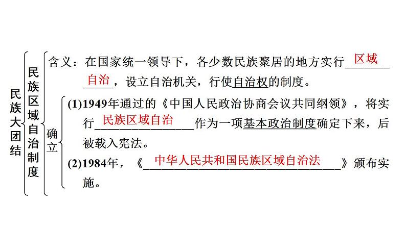 2023年广东省中考历史一轮复习教材梳理中国现代史第四单元民族团结与祖国统一课件06