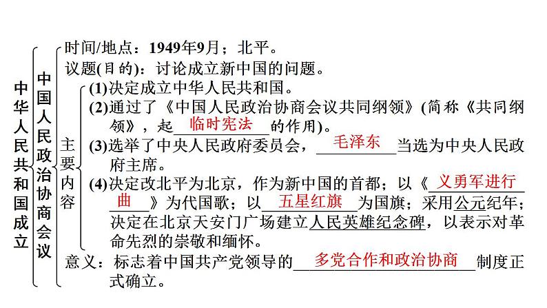 2023年广东省中考历史一轮复习教材梳理中国现代史第一单元中华人民共和国的成立和巩固课件07