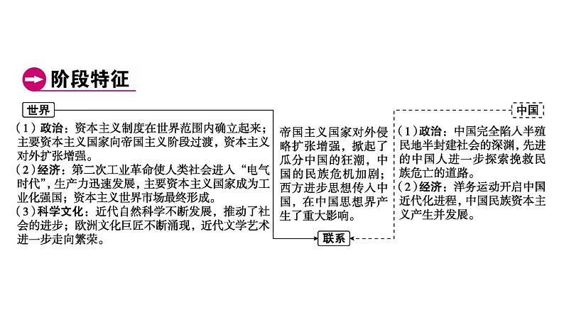 2023年广东省中考历史一轮复习教材梳理世界近代史第五单元第二次工业革命和近代科学文化课件04