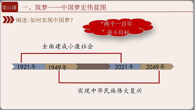 第11课 为实现中国梦而奋斗课件PPT第5页