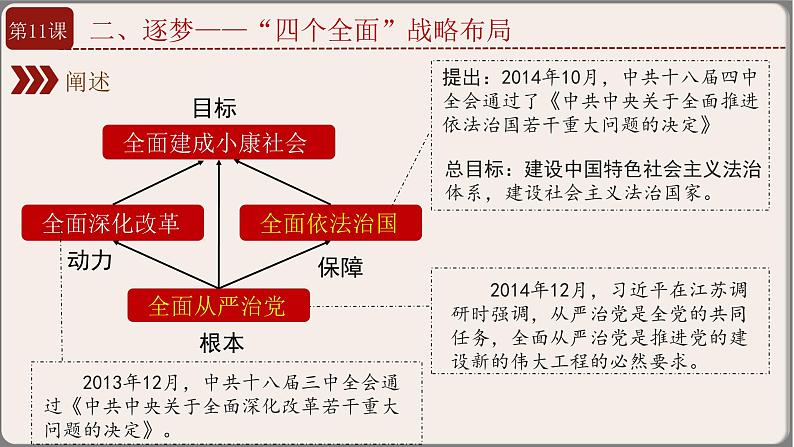 第11课 为实现中国梦而奋斗课件PPT第6页