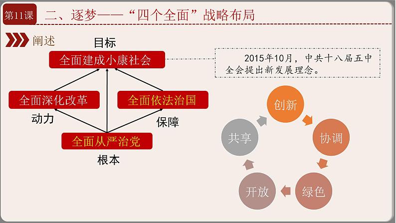 第11课 为实现中国梦而奋斗课件PPT第7页