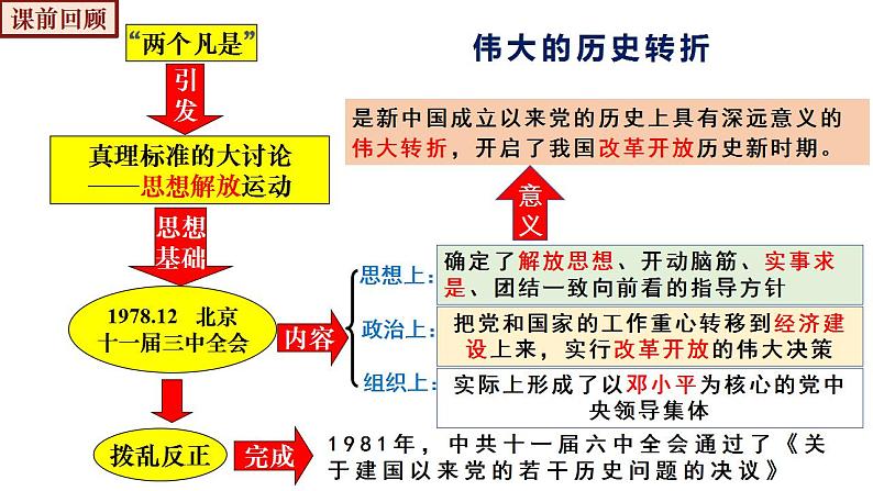 3.8经济体制改革课件01