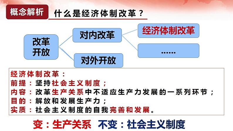 3.8经济体制改革课件03