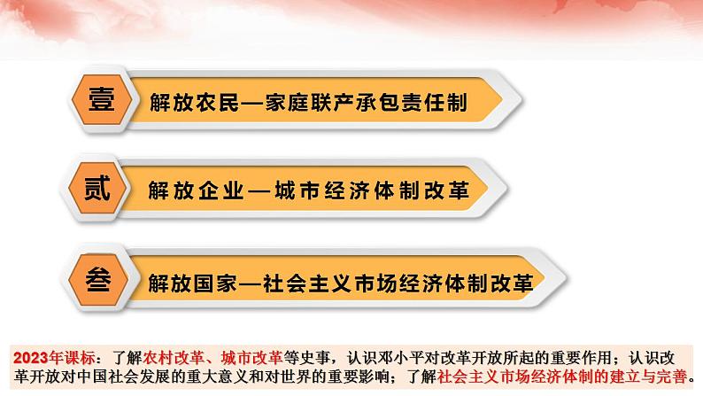 3.8经济体制改革课件04