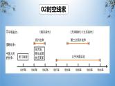 考点08  中国开始沦为半殖民地半封建社会-2023年中考历史一轮通关复习（部编版）课件PPT