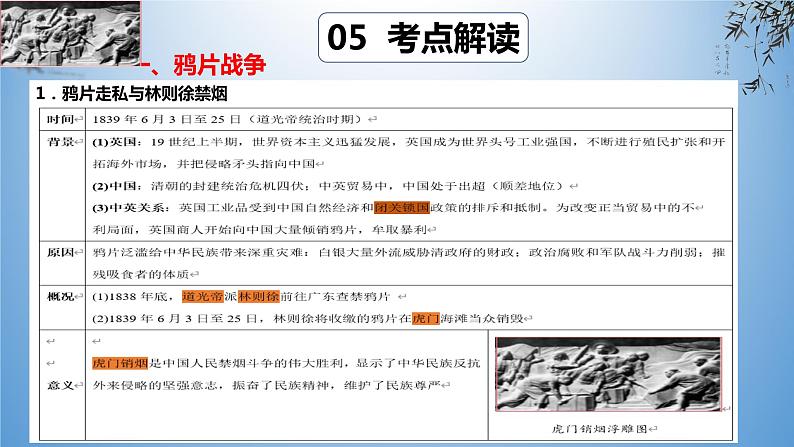 考点08  中国开始沦为半殖民地半封建社会-2023年中考历史一轮通关复习（部编版）课件PPT第8页