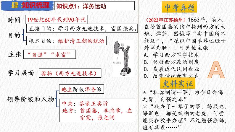 主题09 近代化的早期探索与民族危机的加剧【复习课件】-2023年中考历史一轮大单元复习过过过（部编版）06