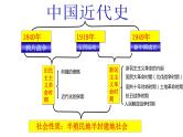 近代列强侵略与中国人民的反抗课件+2023年四川省仁寿县中考一轮复习