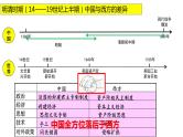近代列强侵略与中国人民的反抗课件+2023年四川省仁寿县中考一轮复习