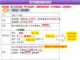 近代列强侵略与中国人民的反抗课件+2023年四川省仁寿县中考一轮复习