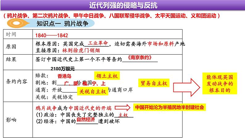 近代列强侵略与中国人民的反抗课件+2023年四川省仁寿县中考一轮复习第4页