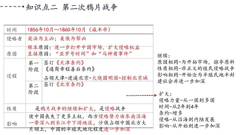 近代列强侵略与中国人民的反抗课件+2023年四川省仁寿县中考一轮复习第5页