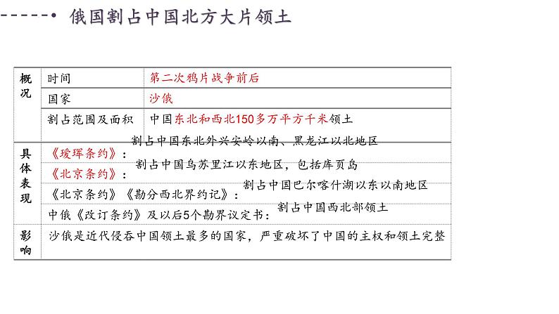 近代列强侵略与中国人民的反抗课件+2023年四川省仁寿县中考一轮复习第7页