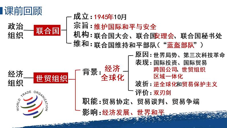 第21课_冷战后的世界格局课件PPT第1页