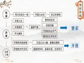 复习课件：七下第一单元 隋唐时期：繁荣与开放的时代（23页）（伊莉莎）