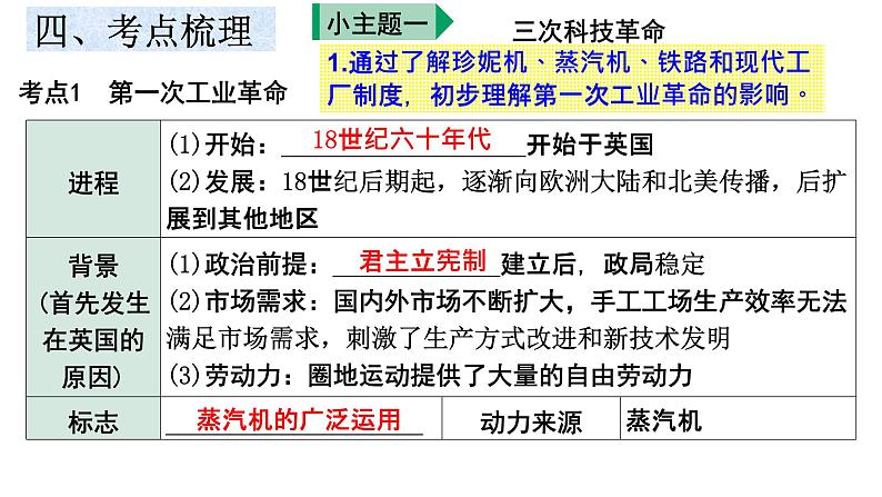 复习课件：大概念五：世界科技与文化（28页）第6页