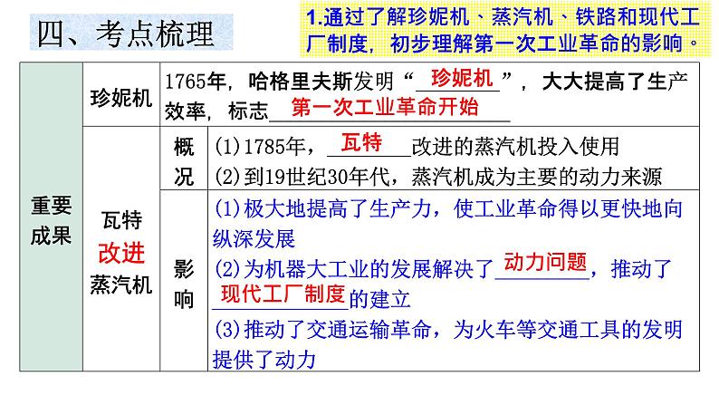 复习课件：大概念五：世界科技与文化（28页）第7页