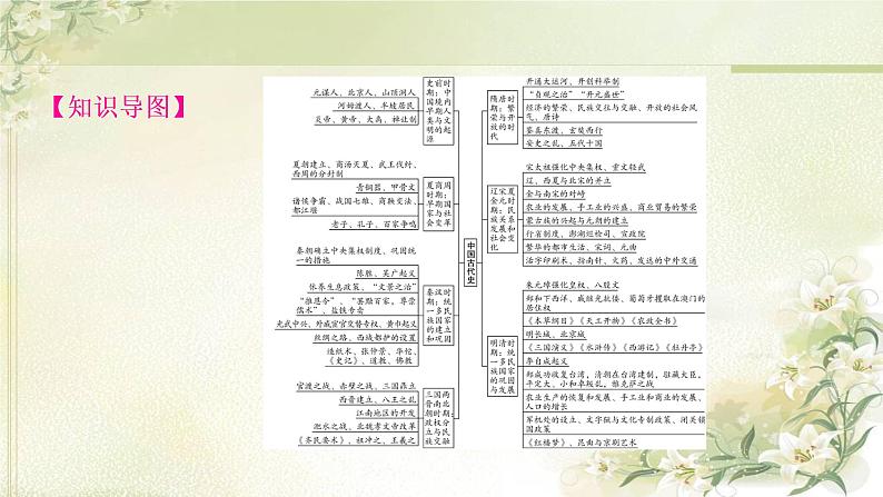 中考历史复习中国古代史第一单元史前时期：中国境内早期人类与文明的起源教学课件02