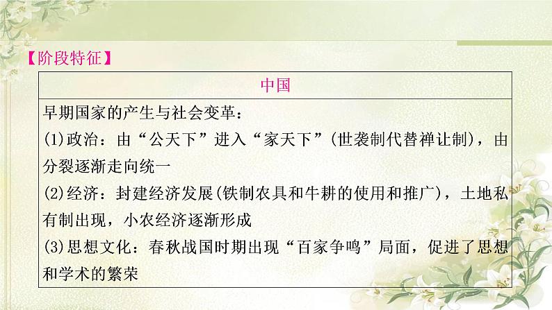 中考历史复习中国古代史第二单元夏商周时期：早期国家与社会变革教学课件03