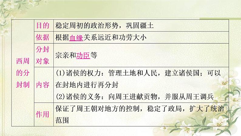 中考历史复习中国古代史第二单元夏商周时期：早期国家与社会变革教学课件08