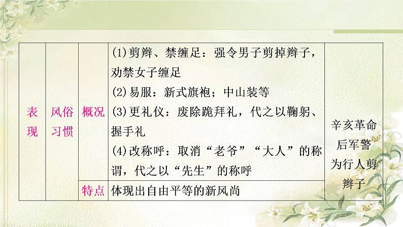 中考历史复习中国近代史第八单元近代经济、社会生活与教育文化事业的发展教学课件第7页