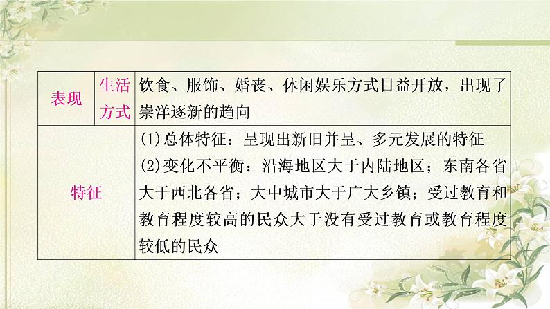 中考历史复习中国近代史第八单元近代经济、社会生活与教育文化事业的发展教学课件第8页