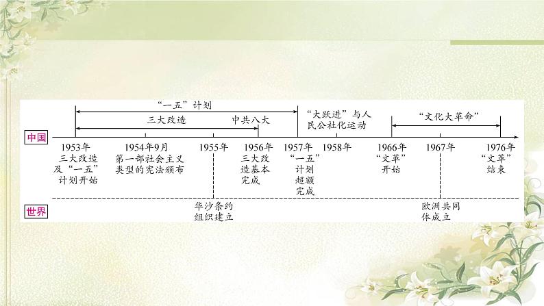 中考历史复习中国现代史第二单元社会主义制度的建立与社会主义建设的探索教学课件02