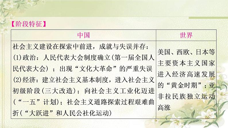 中考历史复习中国现代史第二单元社会主义制度的建立与社会主义建设的探索教学课件03