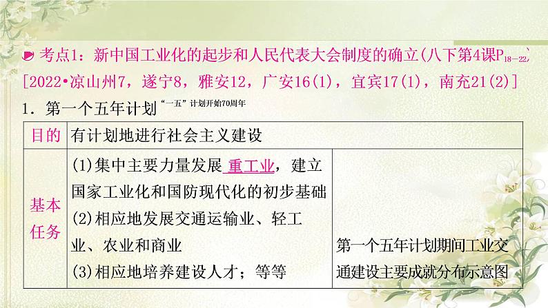 中考历史复习中国现代史第二单元社会主义制度的建立与社会主义建设的探索教学课件05