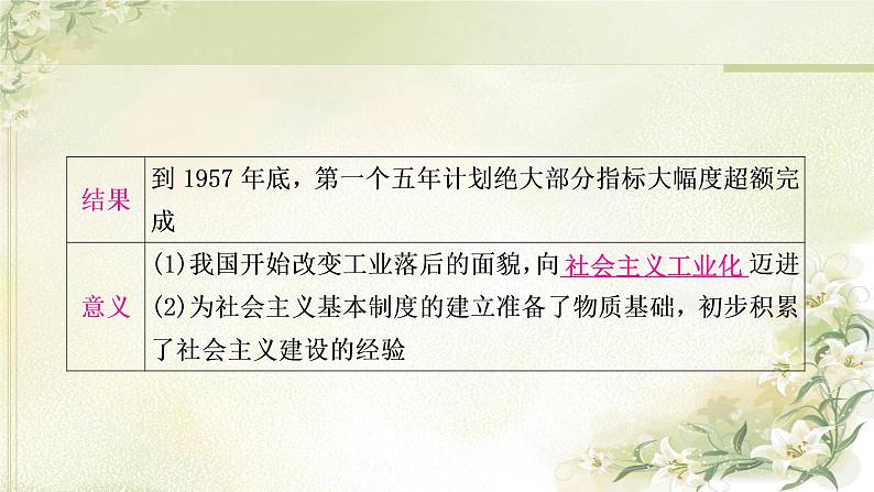 中考历史复习中国现代史第二单元社会主义制度的建立与社会主义建设的探索教学课件07