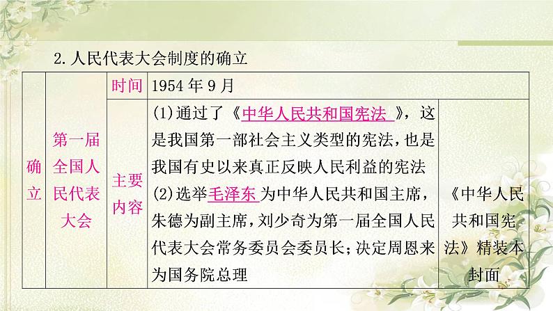 中考历史复习中国现代史第二单元社会主义制度的建立与社会主义建设的探索教学课件08