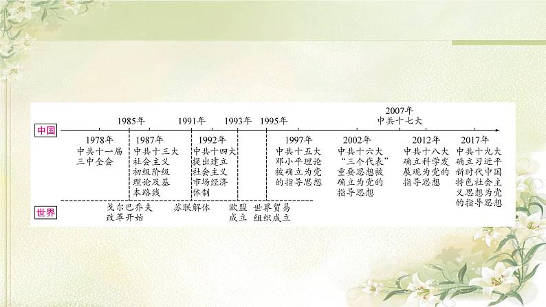 中考历史复习中国现代史第三单元中国特色社会主义道路教学课件02