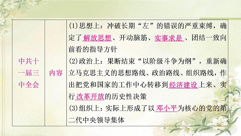 中考历史复习中国现代史第三单元中国特色社会主义道路教学课件07