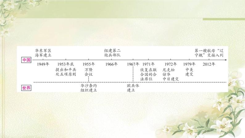 中考历史复习中国现代史第五单元国防建设与外交成就教学课件02