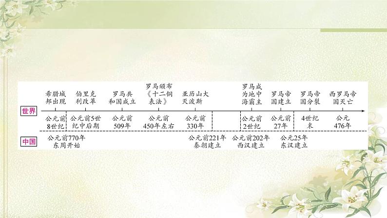 中考历史复习世界古代史第二单元古代欧洲文明教学课件第2页