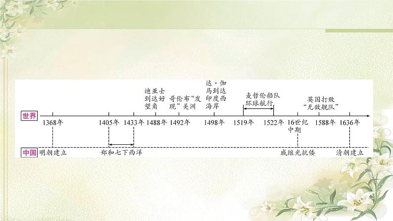 中考历史复习世界近代史第一单元走向近代教学课件04