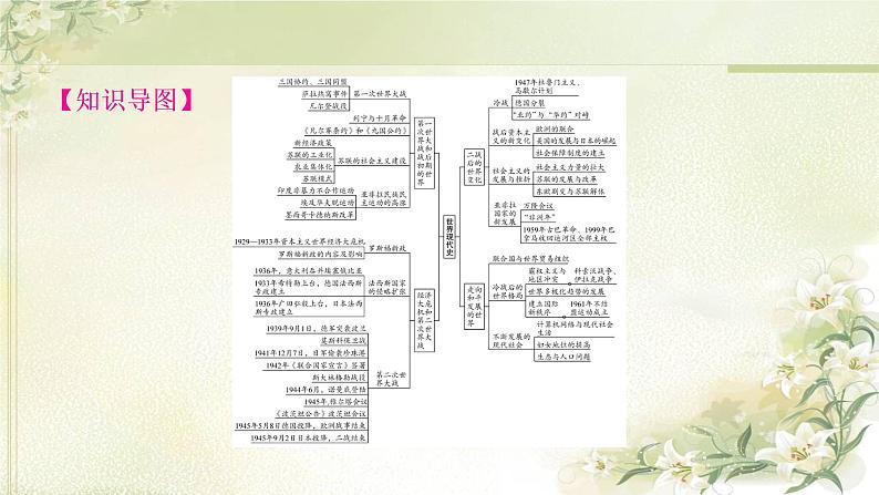 中考历史复习世界现代史第一单元第一次世界大战和战后初期的世界教学课件02