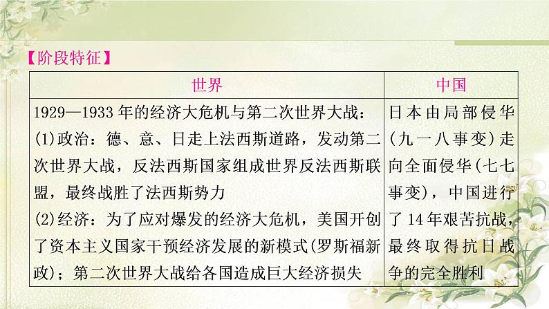 中考历史复习世界现代史第二单元经济大危机和第二次世界大战教学课件03