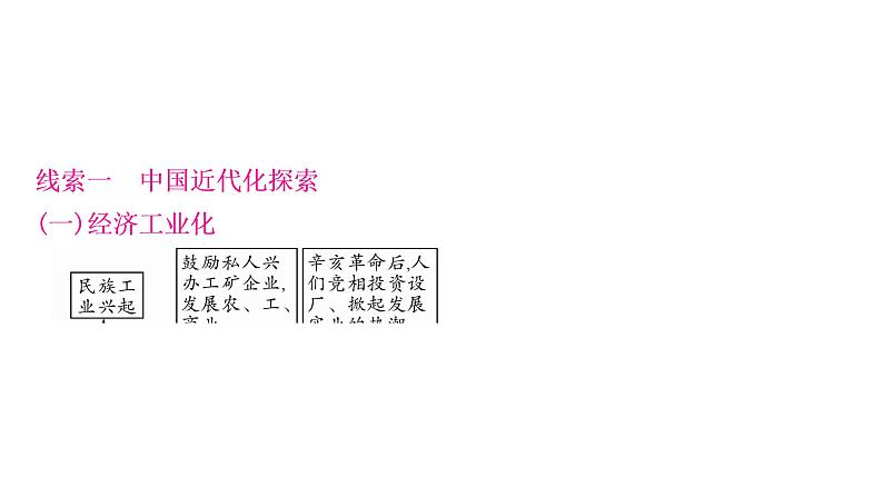 中考历史复习知识专题三中外近代化探索教学课件03