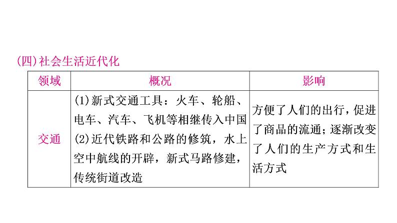 中考历史复习知识专题三中外近代化探索教学课件06