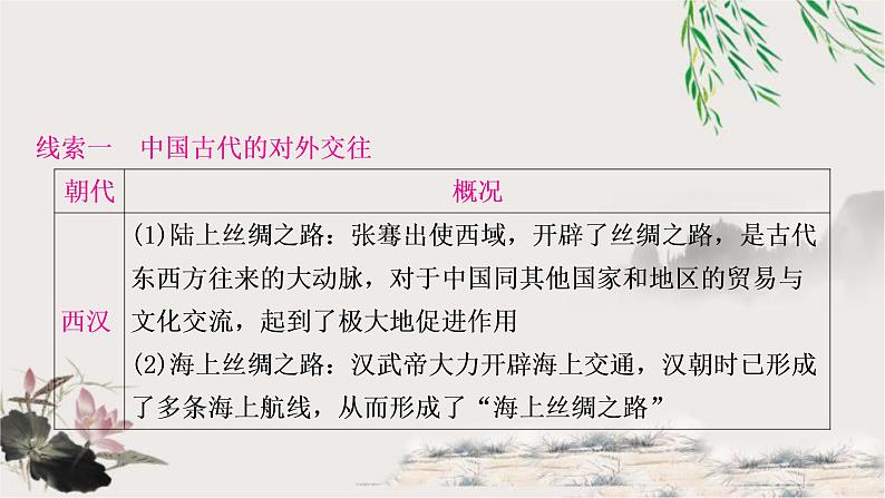 中考历史复习热点专题三中国的对外关系教学课件第5页